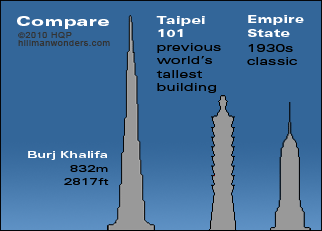 Burj Khalifa