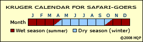 Calendar Kruger