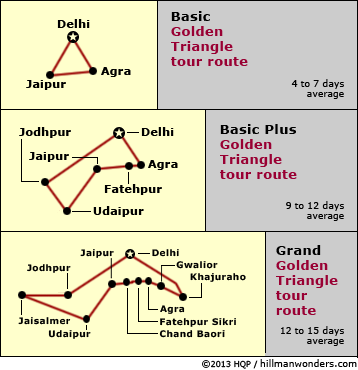 Golden Triangle